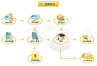 专业版的餐饮软件/操作简单/界面清晰明朗/软件稳定/支持oem_erp_管理软件_软件产品_中国软件网